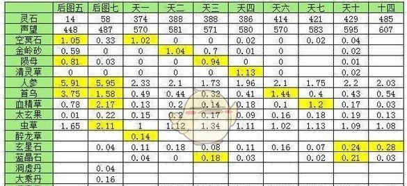 全方位攻略（打造坚不可摧的防御壁垒，让敌人闻风丧胆）