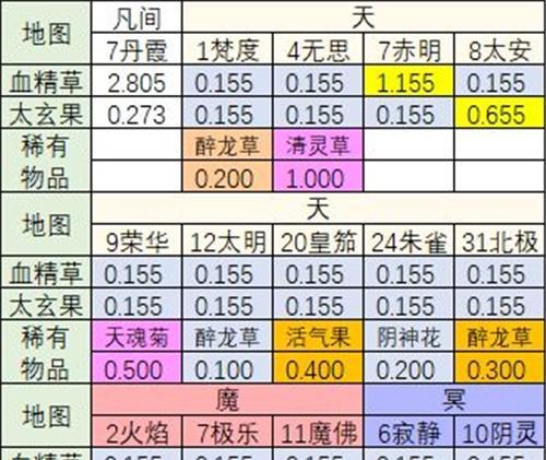 全方位攻略（打造坚不可摧的防御壁垒，让敌人闻风丧胆）