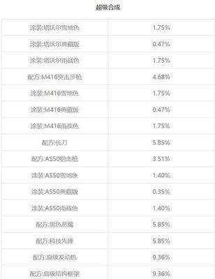 《2023明日之后》开服时间表十一月一览（游戏迷们必看！掌握最新开服信息，享受畅玩体验）