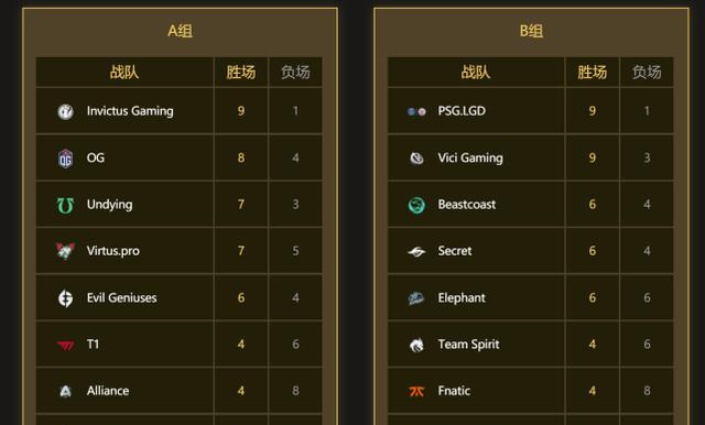 DOTA2TI10赛程1015全面解析（从预选赛到总决赛，一览TI10战局；）