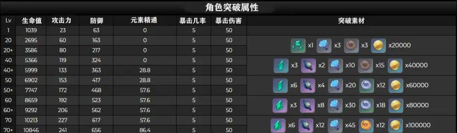 《Disorder》盗火者武器天赋全解析（打造最强盗火者，学会灵活使用武器天赋！）