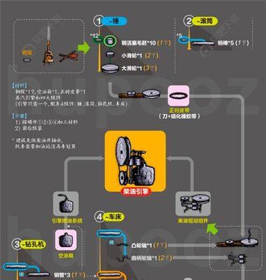 打造自己的人生蒸汽泵，游戏中享受畅快淋漓的体验（一小时内制作完美的人生蒸汽泵，让你的游戏更上一层楼）