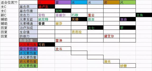 《原神》聪子信物寻求任务攻略（怎样获得聪子信物并完成寻求信物任务）