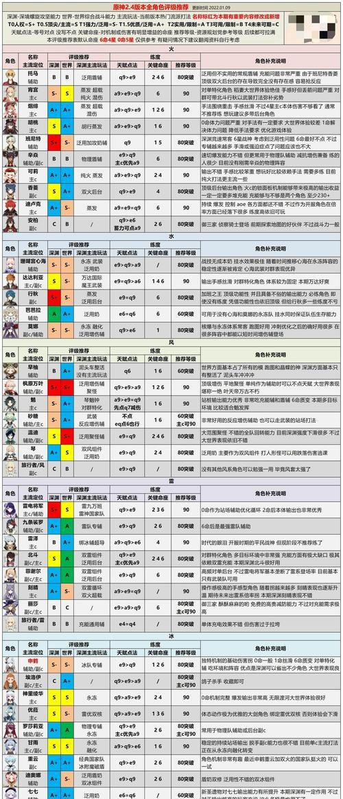 原神13大最强角色排行榜（这些角色拥有最强力量，让你畅玩原神世界）