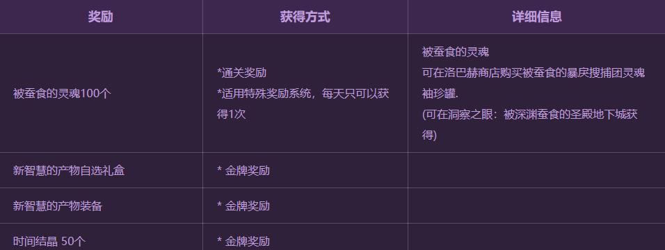 探索深渊，斗破天际——以冒险与深渊战术效果2023一览