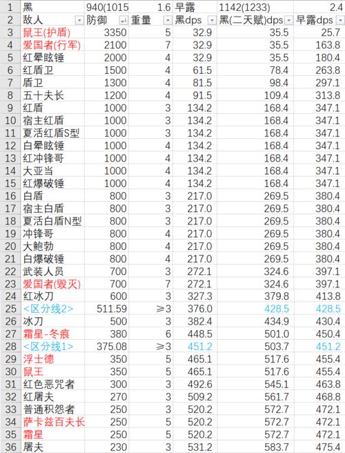 《明日方舟》但书技能天赋一览（探索明日方舟）