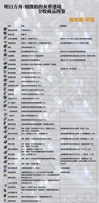 《明日方舟》洛洛技能天赋一览（全面解析洛洛天赋）