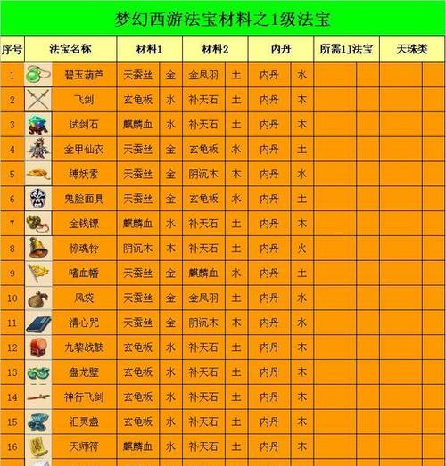 《梦幻西游》游戏升级攻略（用8亿经验在69秒内达到80级）