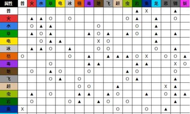 梦幻逍遥小喵女仙灵技能与属性详解（探究仙灵技能与属性对游戏的影响）