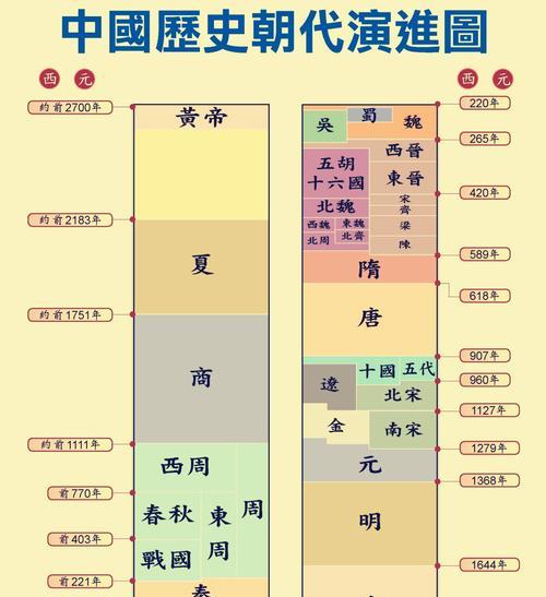 《无悔入华夏》朝代解锁攻略（一步步解开历史的秘密）