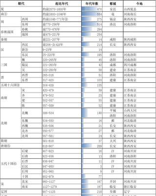 《无悔入华夏》朝代解锁攻略（一步步解开历史的秘密）