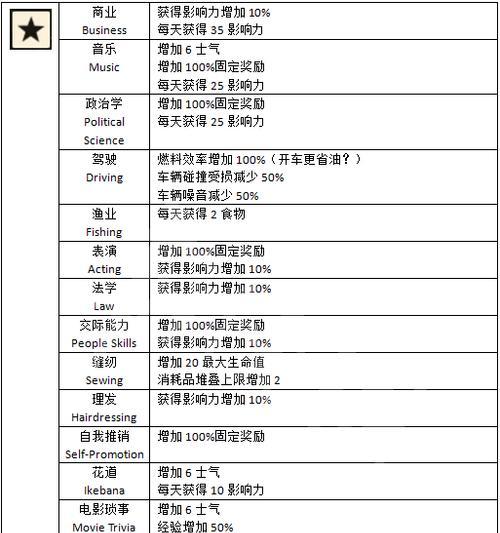 《腐烂国度2》全车辆属性效果一览（掌握全车辆属性）