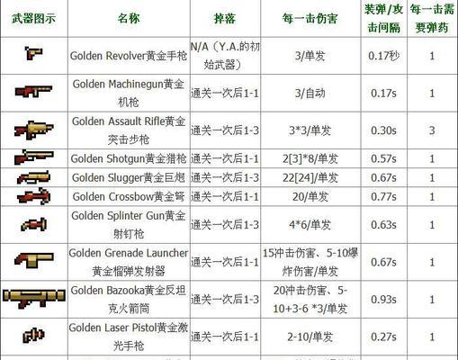 《废土3》全人物技能天赋效果中文翻译一览（全面解析《废土3》人物技能天赋效果）