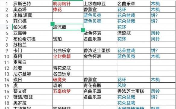 《纯白和弦梦井》玩法攻略（一探这款全新音乐游戏的乐趣与挑战）