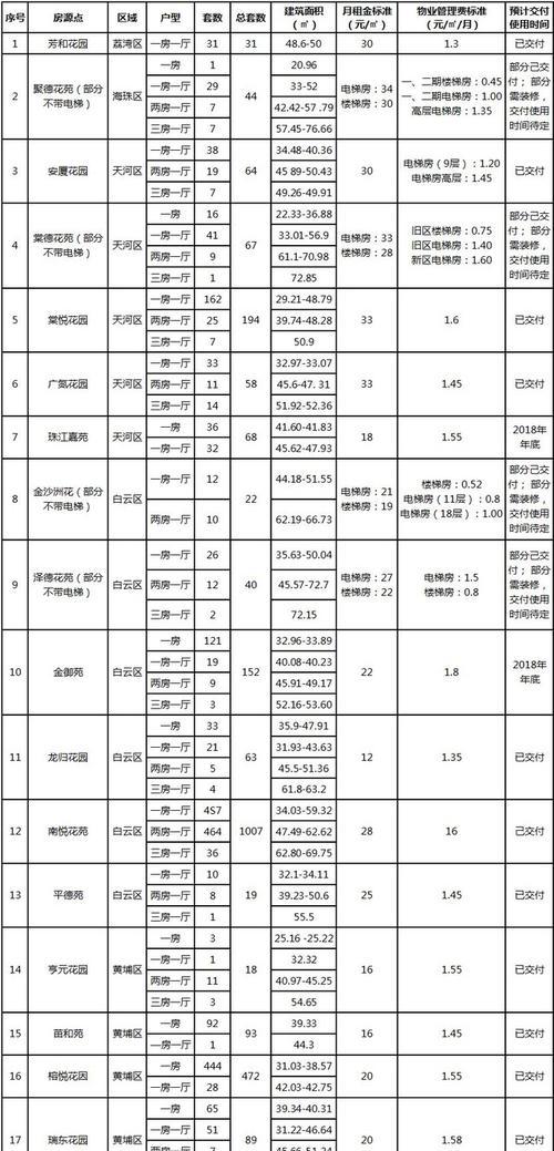 以大多数游戏租房子方法一览（为游戏爱好者提供全面的租房攻略）