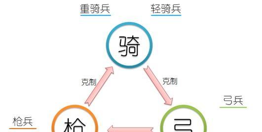 《小小军团2》兵种克制关系一览（全面解析兵种属性与相互对抗）