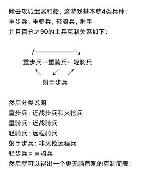 《小小军团2》兵种克制关系一览（全面解析兵种属性与相互对抗）