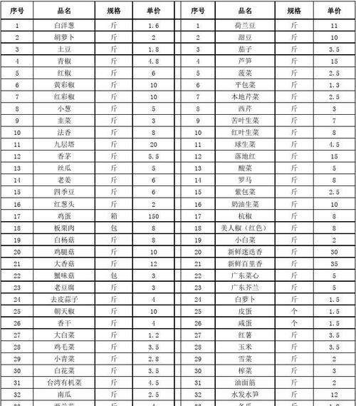 《以食之契约》全食材掉落地点及掉落表一览（游戏中所有食材掉落地点详细分析）