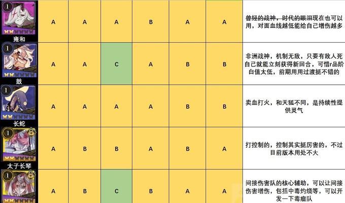 探究山海镜花SR镜灵蜚技能强度（以游戏为主）