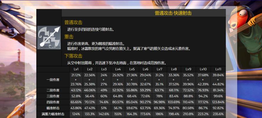 原神宵宫面板属性一览（掌握面板属性）