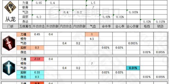 NBA2K22中最强的戈登怎么样（探索E戈登在NBA2K22中的表现）