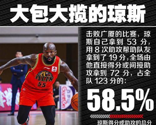 揭秘最强NBA球员琼斯的天赋属性能力（NBA游戏中的超级巨星）