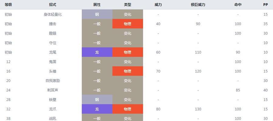 《探秘NBA2K中最强球员J希尔的属性能力》（用游戏赋予他的技能和实力）