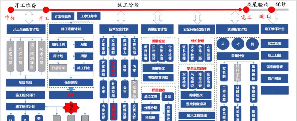 SOG水手——游戏中的完美搭档方案（以代号SOG水手搭配方案汇总为主题的游戏攻略）