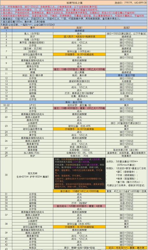 地下城堡3魂之诗汤圆快速获得攻略（打造最强汤圆）