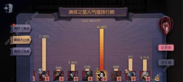 第五人格21赛季精华2奖励一览（精美皮肤、丰厚奖励等你来拿）