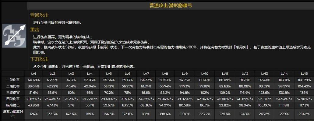 原神流浪者天赋升级材料一览（升级流浪者天赋所需的材料有哪些）