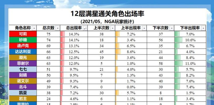 《原神》全角色生日时间一览（探索《原神》世界）