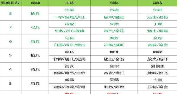 鸿之下（游戏中如何培养蒋钦以取得最佳效果）