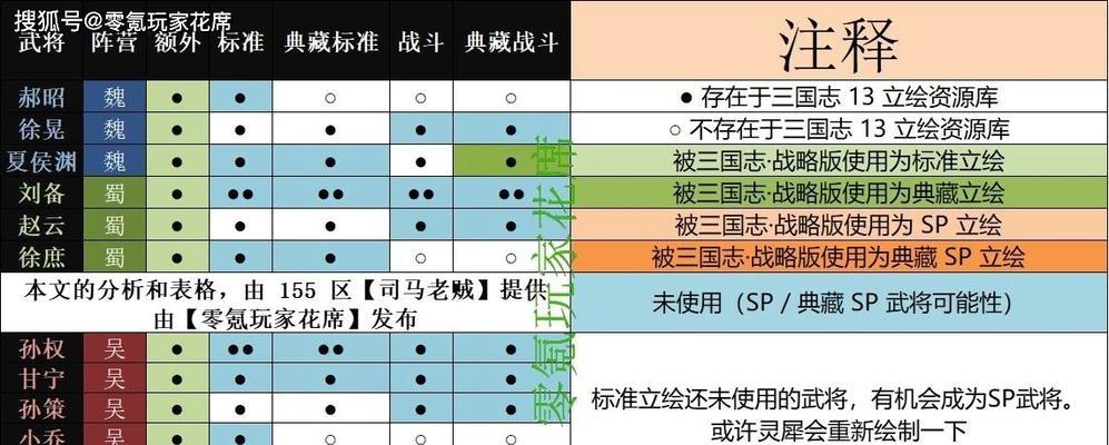 《以鸿之下魏国徐晃阵容搭配攻略》（打造无敌防守）