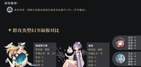 《以幻书启世录都市传说》——角色属性技能全面解析（探索城市传说）