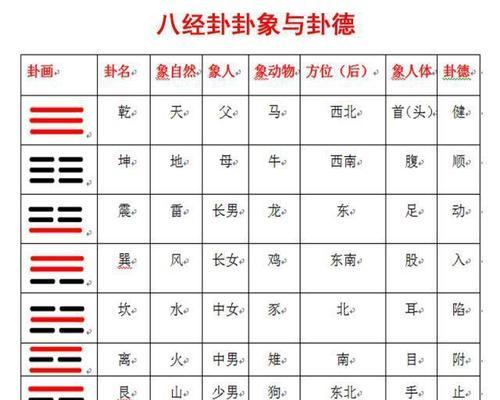 以凡人修真2奇门八卦攻略（揭开凡人修真2奇门八卦的神秘面纱）