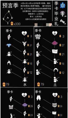 《光遇预言季第三关风之试炼通关线路攻略》（探索风之试炼的关键路线及技巧）