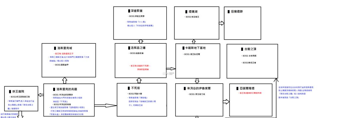 黑暗神殿2号BOSS苏普雷姆斯攻略（征服黑暗神殿）