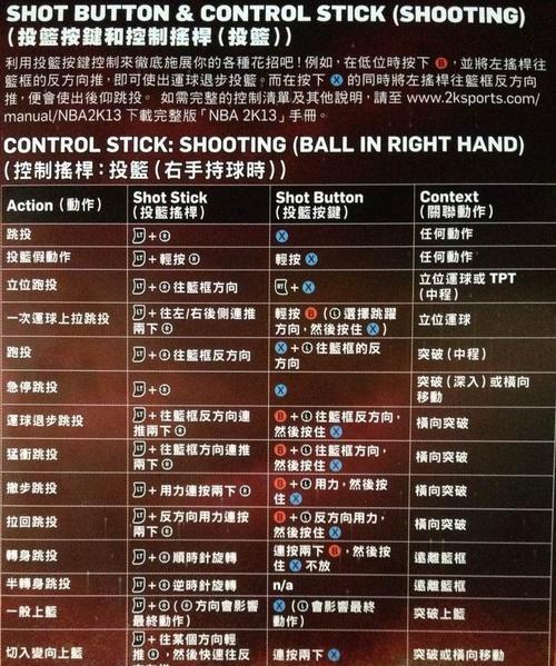 《NBA2K16》游戏按键修改方法（打造自己的专属按键设置）