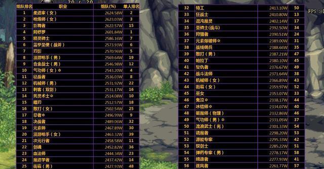 《DNF》游戏合金战士职业神话装备排名解析（最高属性、最佳搭配、最强玩家必备）