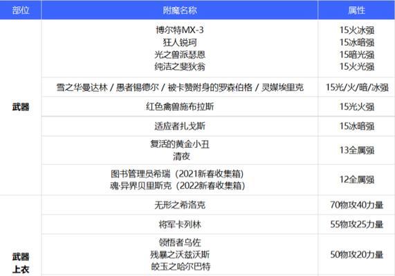 《DNF》110级卡片升级概率大揭秘（卡片爱好者必看）