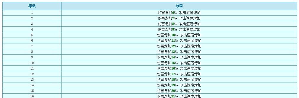 《探索冒险岛全职业攻速排行榜，成为最强攻速玩家》（揭秘冒险岛全职业攻速榜单）