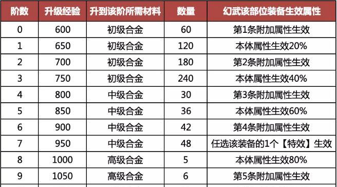 《以梦想新大陆幻乐》——探索幻乐职业技能的奇妙世界（揭开幻乐职业技能的神秘面纱）