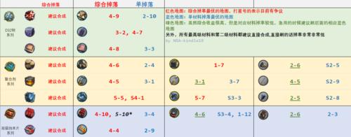 《明日方舟山资料及强度解析》（探究游戏中的山地形及力学原理）