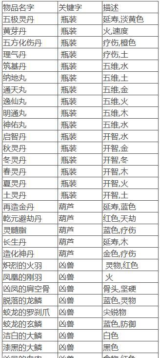 以了不起的修仙模拟器神器为仙道之门炼制方法详解（唯有慧眼识珠方能得到神器）