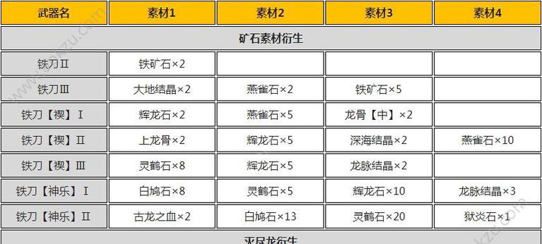 《怪物猎人崛起》开荒攻略（崭新游戏体验）