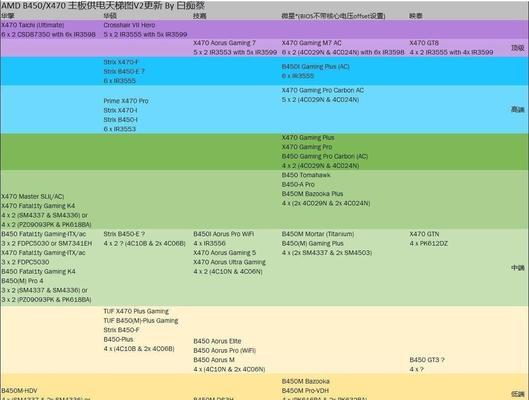 《孤岛先锋》游戏天梯段位全解析（天梯全段位表及玩家进阶攻略）