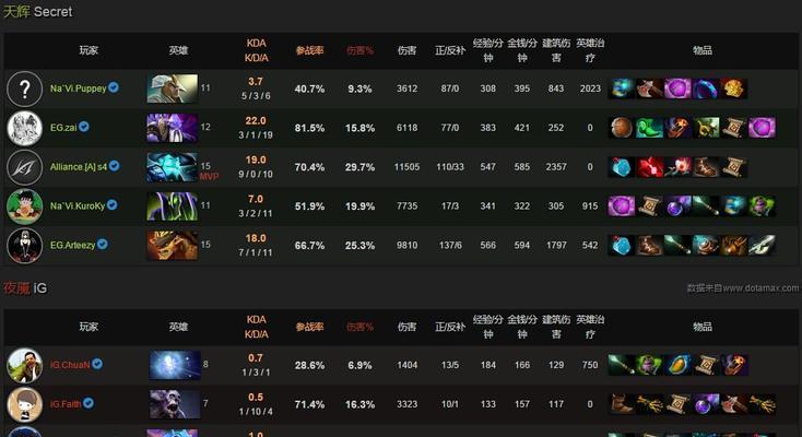 无冠之王DOTA2新英雄大集锦（体验超凡技能）