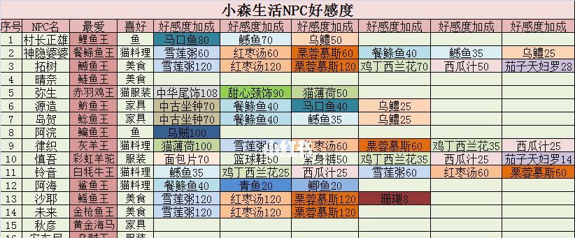 以小森生活蔗糖的资源分布状况（探索游戏世界中的甜蜜宝藏）