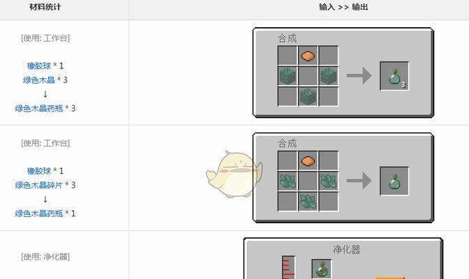 我的世界药水合成大全（探寻我的世界药水合成的奥秘）